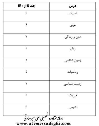 آخرین رتبه قبولی پزشکی دانشگاه مشهد - پردیس خودگردان