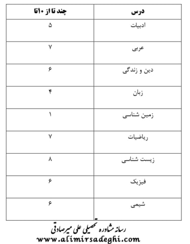 آخرین رتبه قبولی پزشکی دانشگاه اصفهان